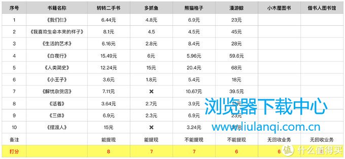 书籍回收价格