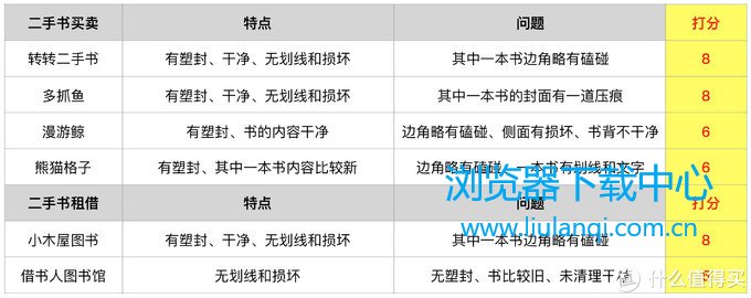 书籍品相特点及问题