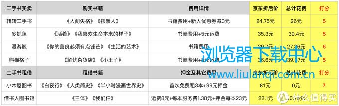 书籍价格