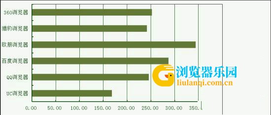 最省流量的手机浏览器有哪些[多图]图片2