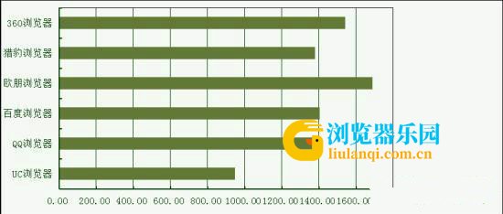 最省流量的手机浏览器有哪些[多图]图片3