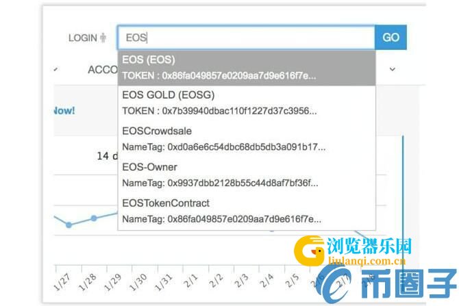 以太坊ETH区块浏览器的地址以及使用教程