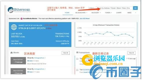 以太坊ETH区块浏览器的地址以及使用教程